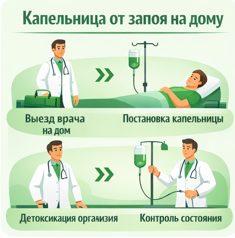 капельница от запоя в Алуште в клинике Санати